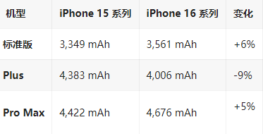 绥芬河苹果16维修分享iPhone16/Pro系列机模再曝光