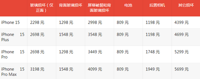 绥芬河苹果15维修站中心分享修iPhone15划算吗