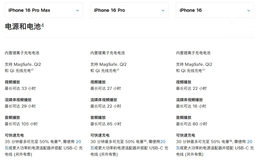 绥芬河苹果手机维修分享 iPhone 16 目前实测充电峰值功率不超过 39W 