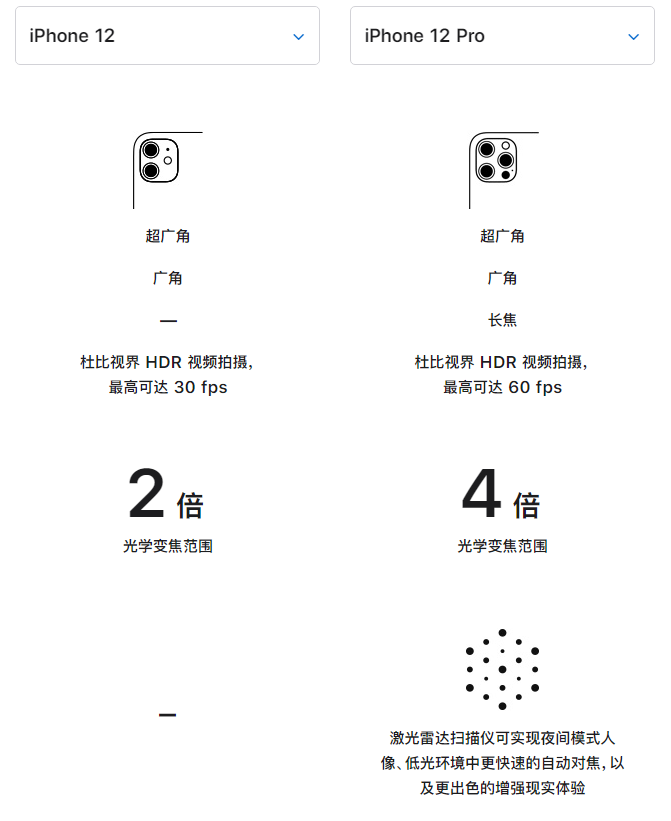绥芬河苹果手机维修分享苹果 iPhone 12 与 iPhone 12 Pro 选哪款 